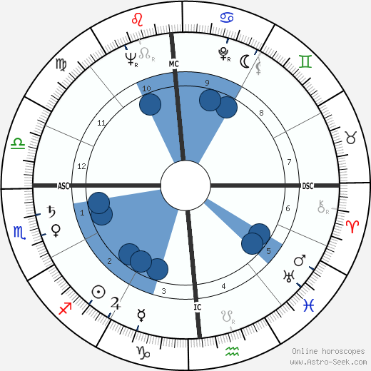 Ed Koch wikipedia, biography, birth chart, instagram Ed Koch wikipedia, horoscope, astrology, instagram