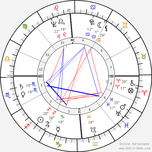 Ed Koch birth chart, biography, wikipedia 2023, 2024