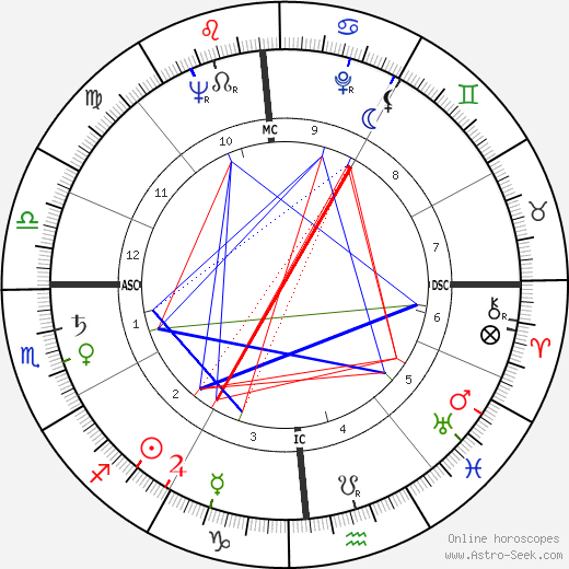 Ed Koch birth chart, Ed Koch astro natal horoscope, astrology