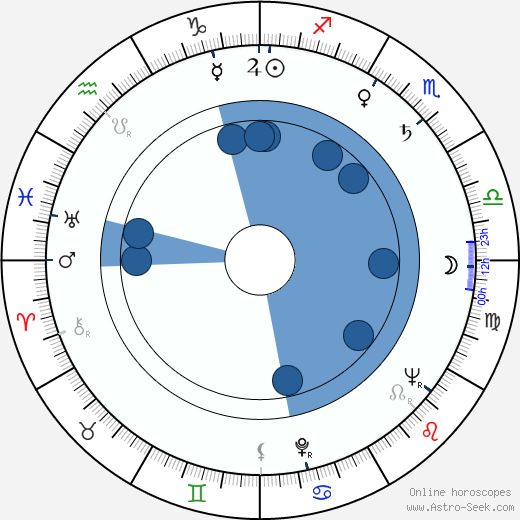 Edmund Purdom horoscope, astrology, sign, zodiac, date of birth, instagram