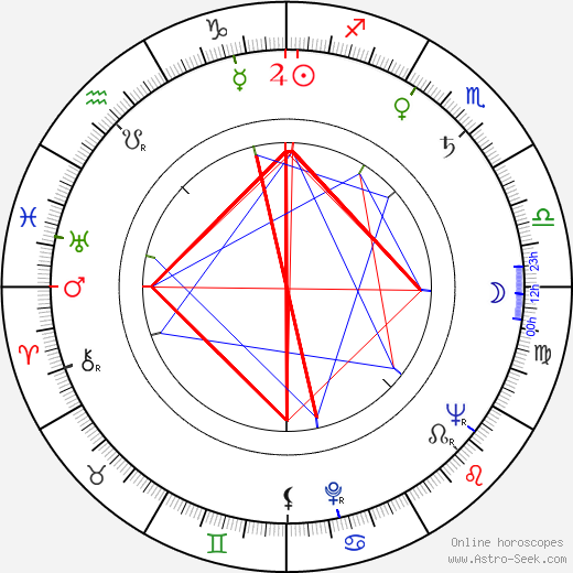 Edmund Purdom birth chart, Edmund Purdom astro natal horoscope, astrology