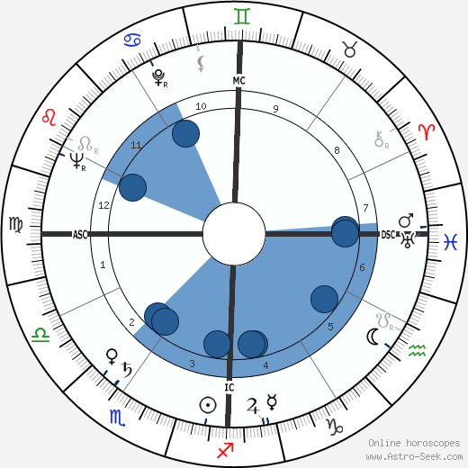 Edward Lester Gibbs wikipedia, horoscope, astrology, instagram