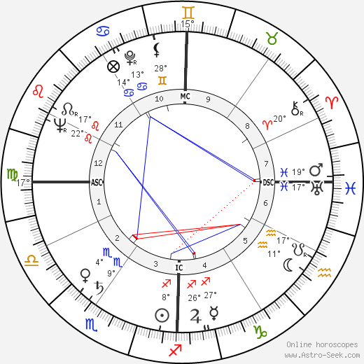 Edward Lester Gibbs birth chart, biography, wikipedia 2023, 2024