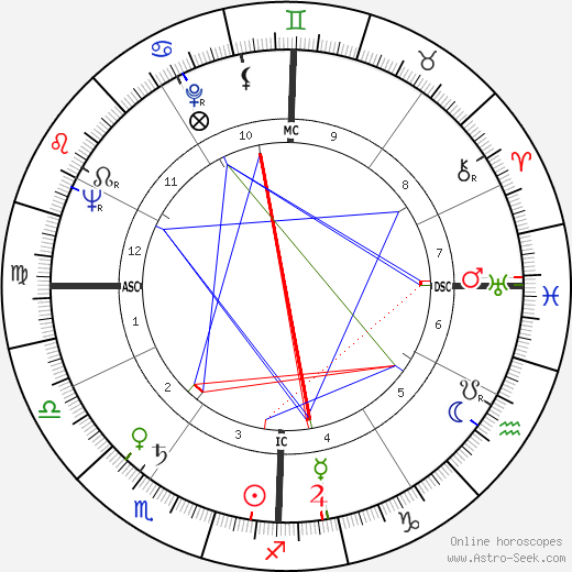 Edward Lester Gibbs birth chart, Edward Lester Gibbs astro natal horoscope, astrology