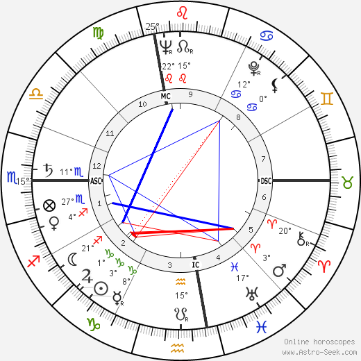 Edwin Deacon Etherington birth chart, biography, wikipedia 2023, 2024