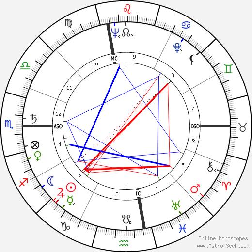 Edwin Deacon Etherington birth chart, Edwin Deacon Etherington astro natal horoscope, astrology