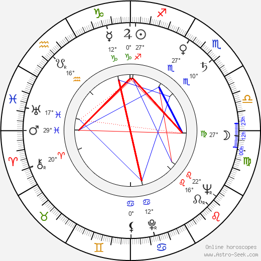 Erkki-Mikael Salmi birth chart, biography, wikipedia 2024, 2025