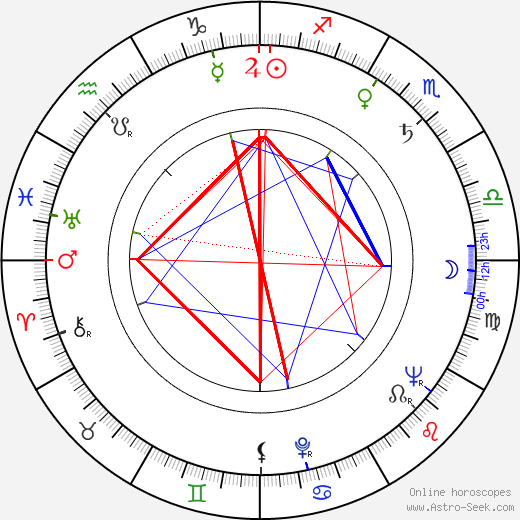 Erkki-Mikael Salmi birth chart, Erkki-Mikael Salmi astro natal horoscope, astrology