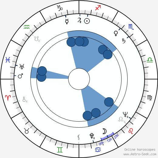 Ervin Kibédi wikipedia, horoscope, astrology, instagram