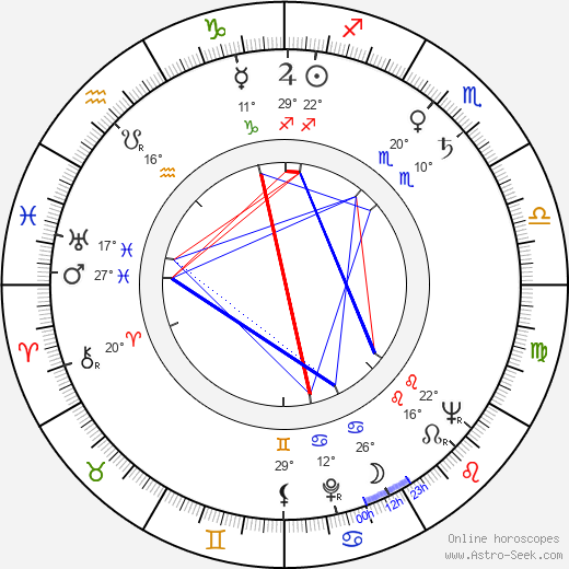 Ervin Kibédi birth chart, biography, wikipedia 2023, 2024