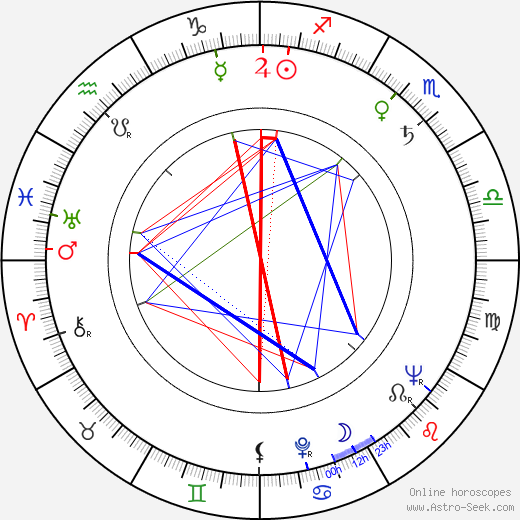 Ervin Kibédi birth chart, Ervin Kibédi astro natal horoscope, astrology