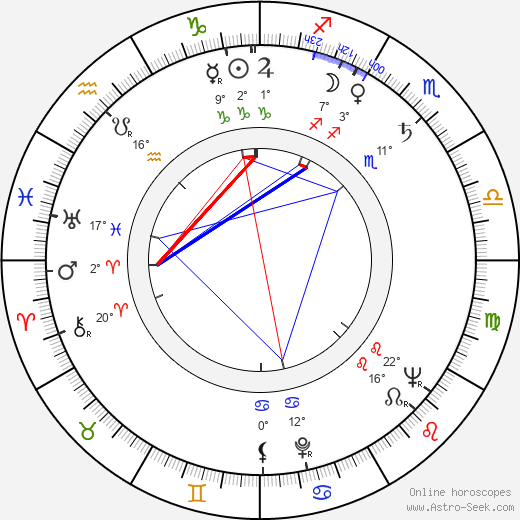 Ester Kasurinen birth chart, biography, wikipedia 2024, 2025