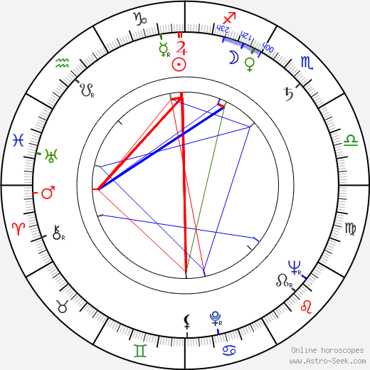 Ester Kasurinen birth chart, Ester Kasurinen astro natal horoscope, astrology