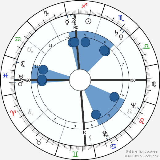 Frank W. Elliott Jr. wikipedia, horoscope, astrology, instagram