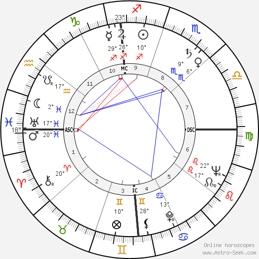 Frank W. Elliott Jr. birth chart, biography, wikipedia 2024, 2025