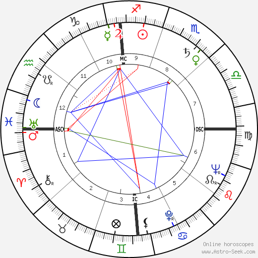 Frank W. Elliott Jr. birth chart, Frank W. Elliott Jr. astro natal horoscope, astrology