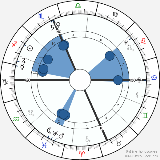 Fred Taylor Oroscopo, astrologia, Segno, zodiac, Data di nascita, instagram