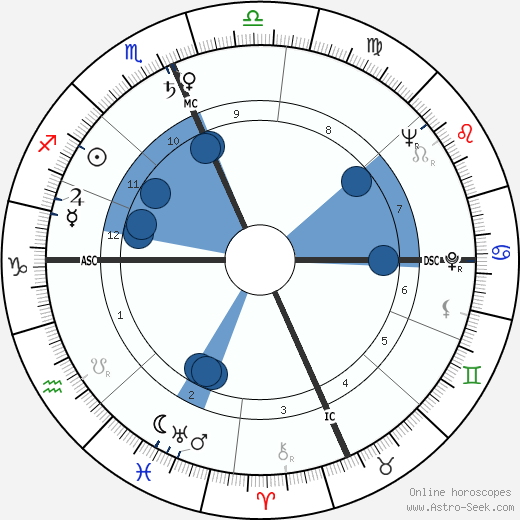 Fred Taylor wikipedia, biography, birth chart, instagram Fred Taylor wikipedia, horoscope, astrology, instagram