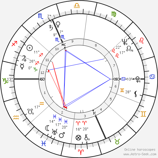 Fred Taylor birth chart, biography, wikipedia 2023, 2024