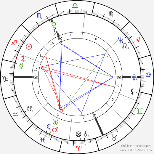 Fred Taylor birth chart, Fred Taylor astro natal horoscope, astrology