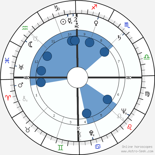 Freddy Buache wikipedia, horoscope, astrology, instagram