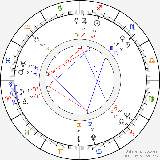 George Savalas birth chart, biography, wikipedia 2023, 2024