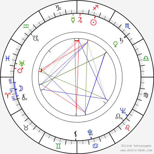 George Savalas birth chart, George Savalas astro natal horoscope, astrology