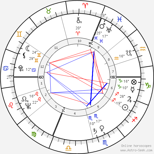 Giovanni Salderini birth chart, biography, wikipedia 2024, 2025