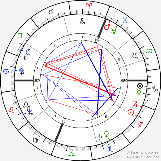 Giovanni Salderini birth chart, Giovanni Salderini astro natal horoscope, astrology