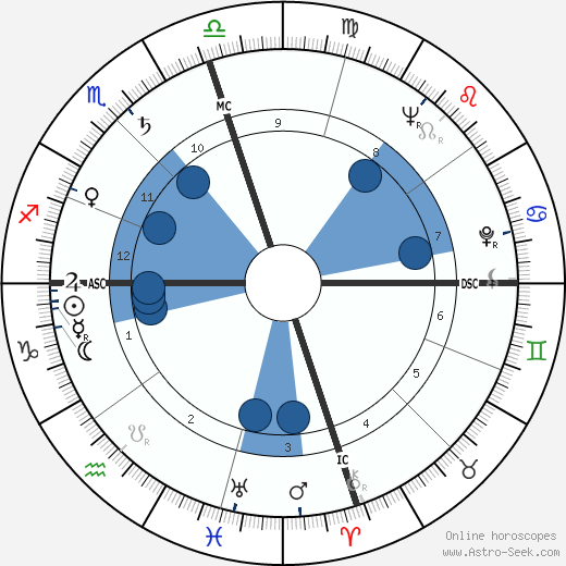 Glenn Davis Oroscopo, astrologia, Segno, zodiac, Data di nascita, instagram