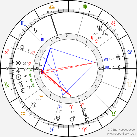 Glenn Davis birth chart, biography, wikipedia 2023, 2024