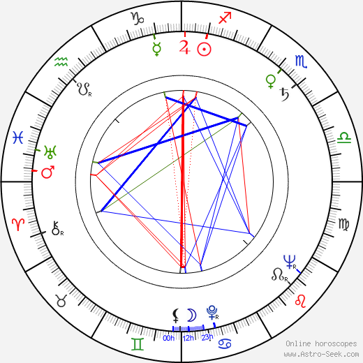 Hans Verner birth chart, Hans Verner astro natal horoscope, astrology