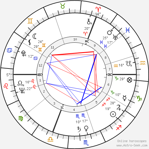 Heinz Schenk birth chart, biography, wikipedia 2023, 2024