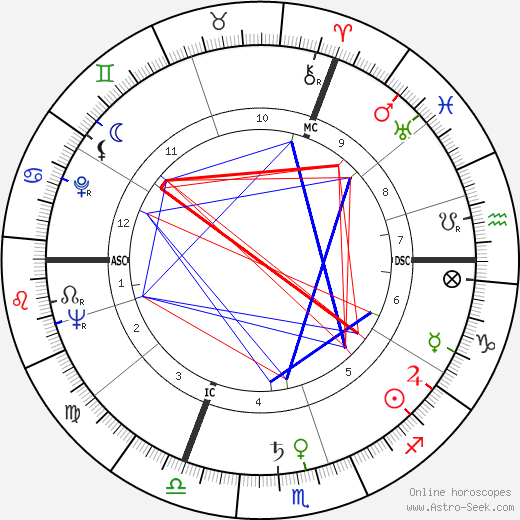 Heinz Schenk birth chart, Heinz Schenk astro natal horoscope, astrology