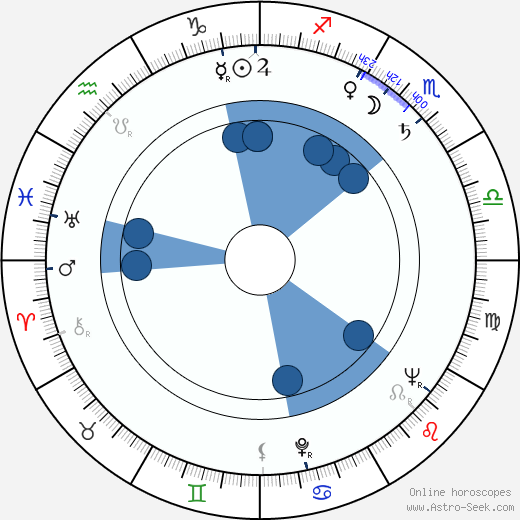Helena Trýbová horoscope, astrology, sign, zodiac, date of birth, instagram