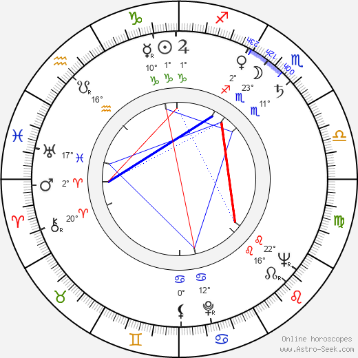 Helena Trýbová birth chart, biography, wikipedia 2024, 2025
