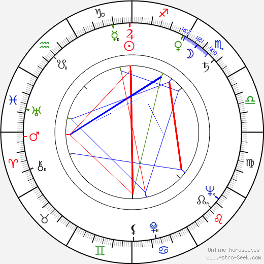 Helena Trýbová birth chart, Helena Trýbová astro natal horoscope, astrology