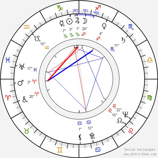 Henry Sy birth chart, biography, wikipedia 2023, 2024