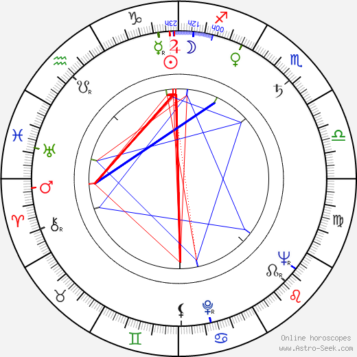 Henry Sy birth chart, Henry Sy astro natal horoscope, astrology