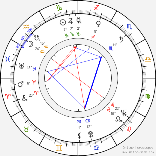 Herbert Ballmann birth chart, biography, wikipedia 2024, 2025