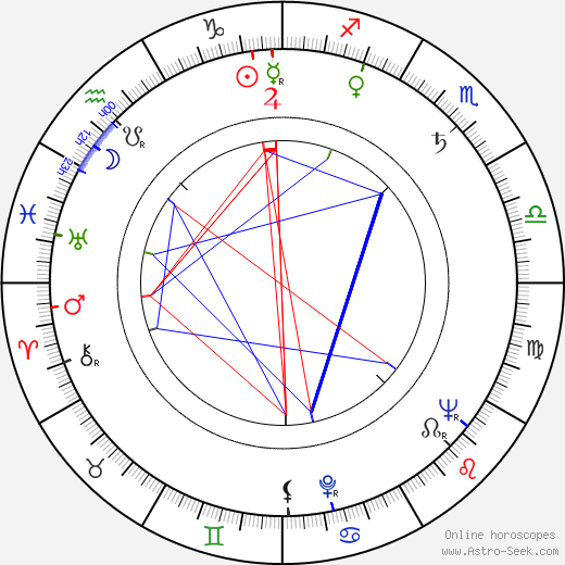 Herbert Ballmann birth chart, Herbert Ballmann astro natal horoscope, astrology