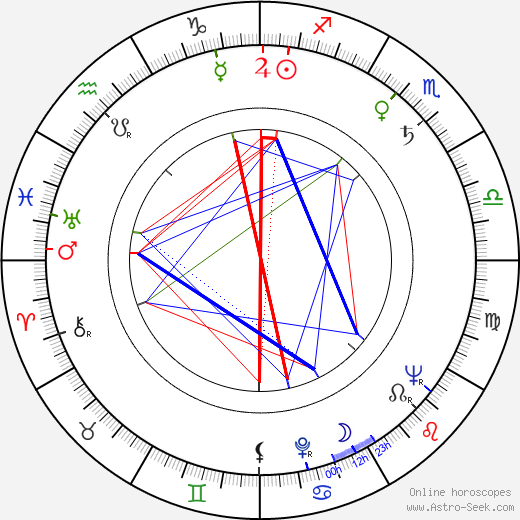 Herbert Tobias birth chart, Herbert Tobias astro natal horoscope, astrology