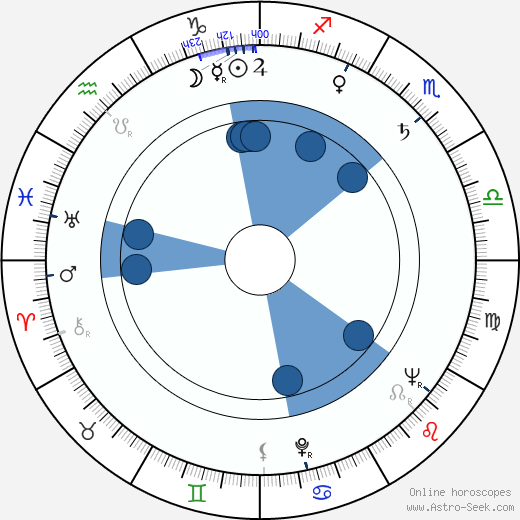 Hugo Pavel wikipedia, horoscope, astrology, instagram