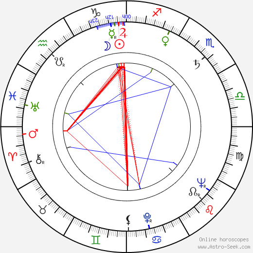 Hugo Pavel birth chart, Hugo Pavel astro natal horoscope, astrology