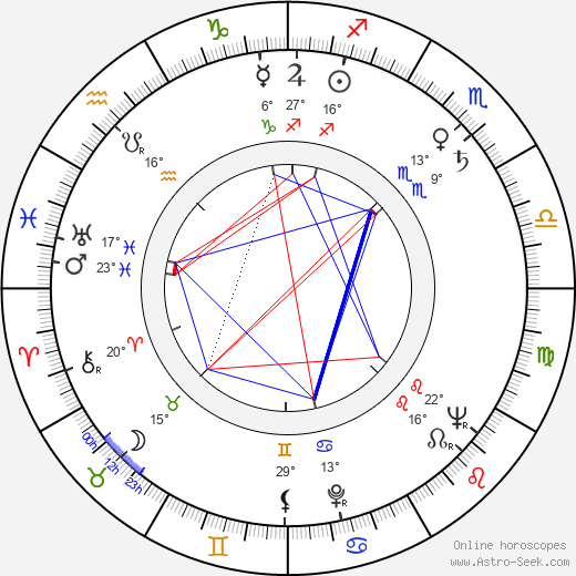 Irina Poplavskaya birth chart, biography, wikipedia 2024, 2025