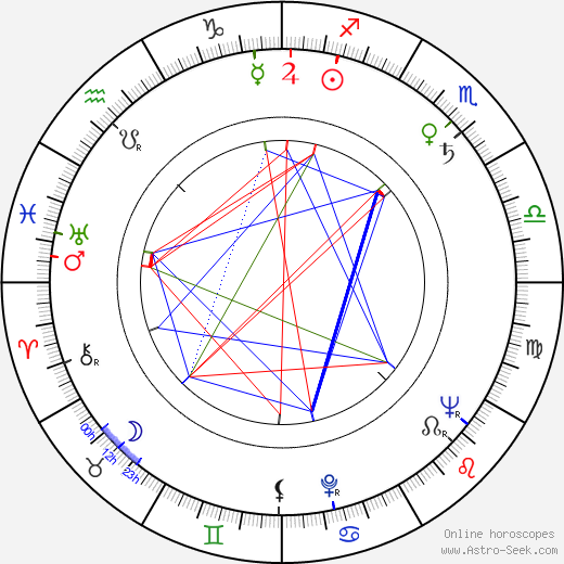 Irina Poplavskaya birth chart, Irina Poplavskaya astro natal horoscope, astrology