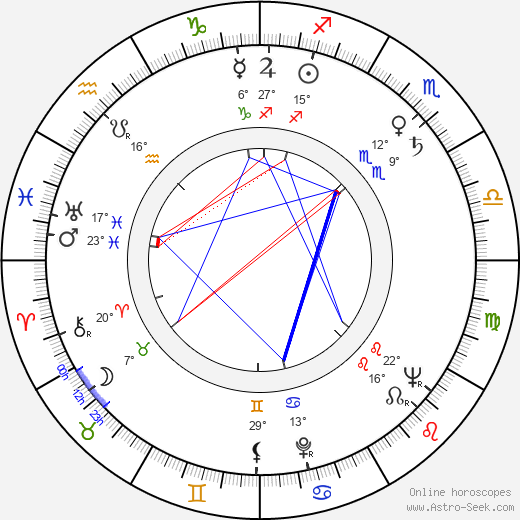 Jack Couffer birth chart, biography, wikipedia 2024, 2025