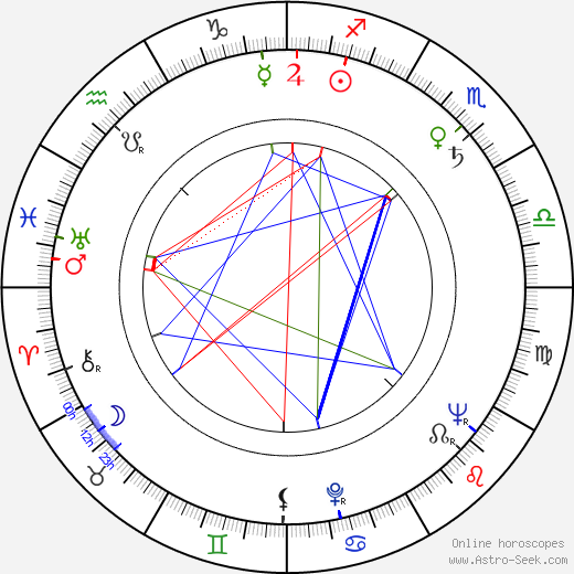 Jack Couffer birth chart, Jack Couffer astro natal horoscope, astrology