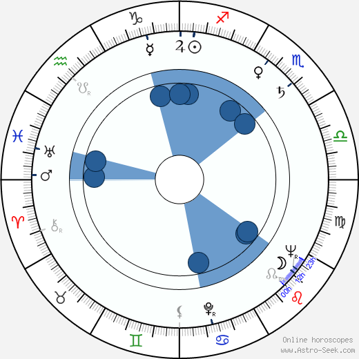 Jiří Mikeťuk wikipedia, horoscope, astrology, instagram