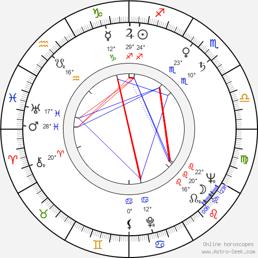 Jiří Mikeťuk birth chart, biography, wikipedia 2024, 2025